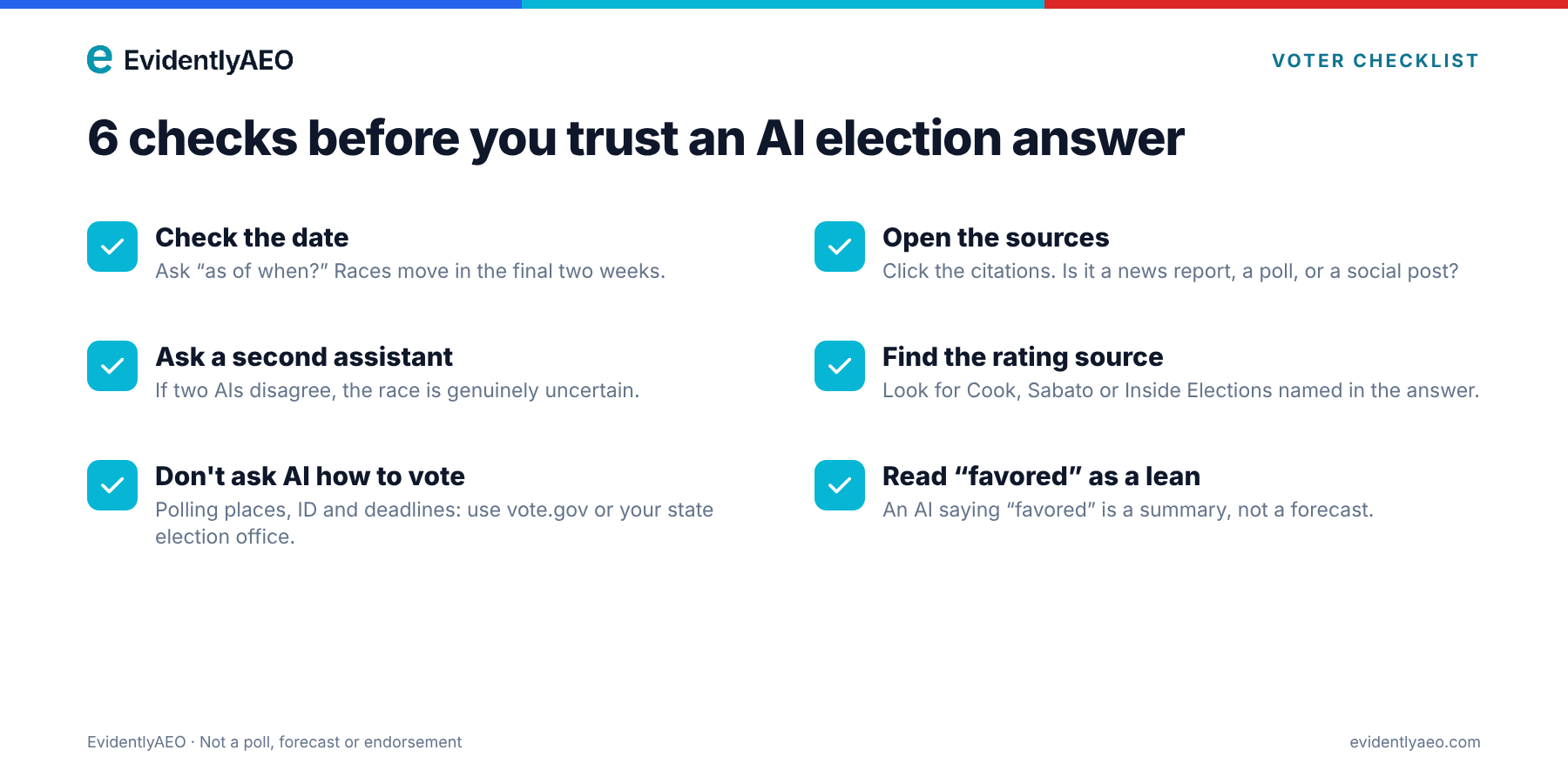 6 checks before you trust an AI election answer