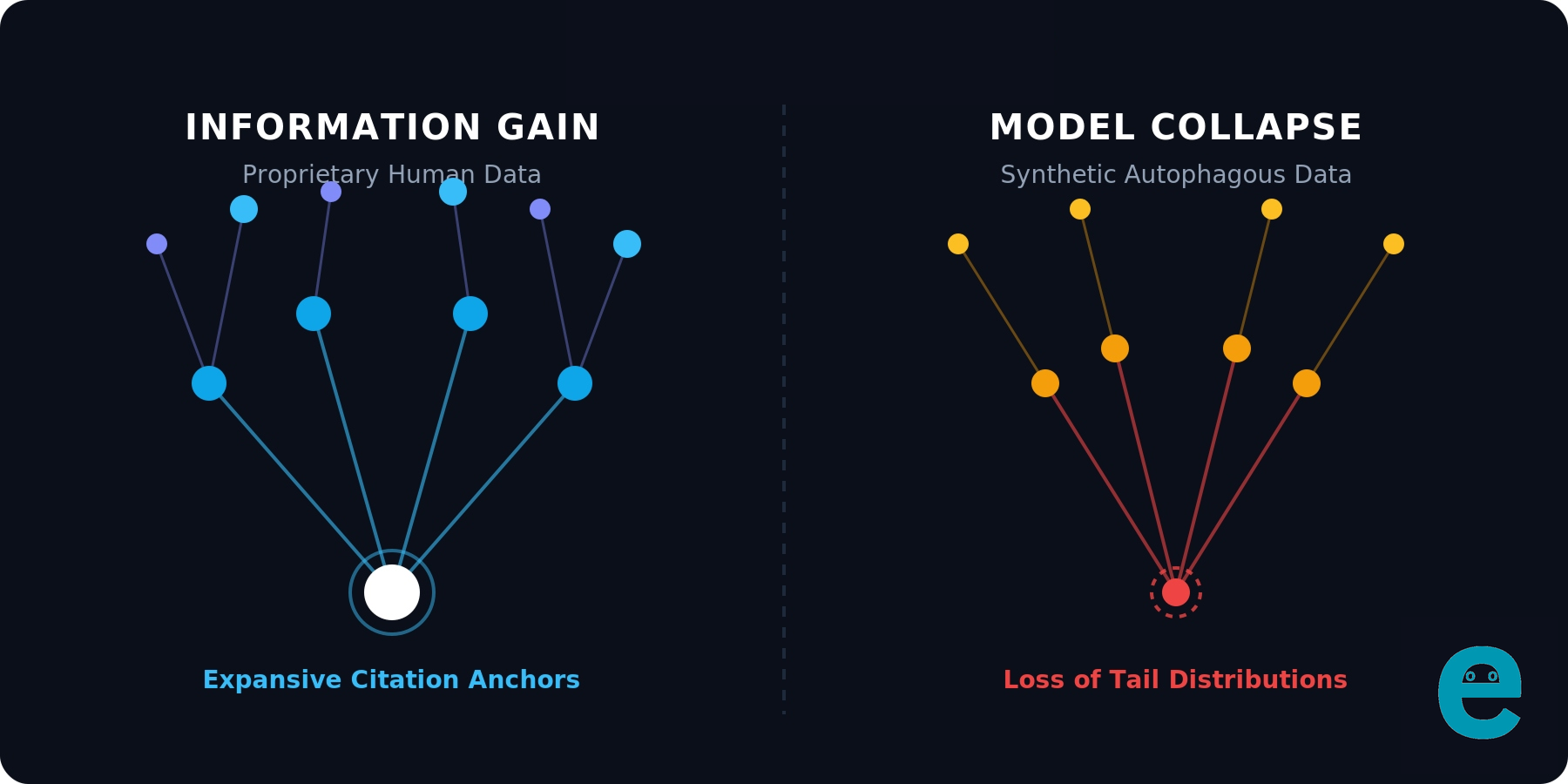 Why AI Content Can Backfire in AI Search